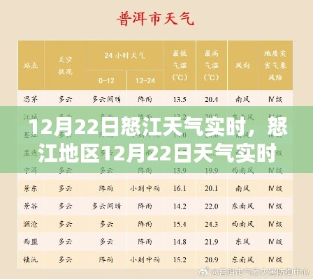 怒江地區(qū)天氣實(shí)時(shí)查詢(xún)與應(yīng)對(duì)指南，12月22日天氣詳解及應(yīng)對(duì)建議（初學(xué)者與進(jìn)階用戶(hù)適用）