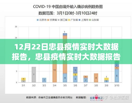 忠縣疫情實時大數(shù)據(jù)報告更新，聚焦要點分析（最新數(shù)據(jù)發(fā)布）