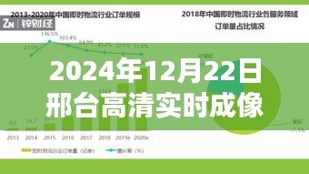 邢臺高清實時成像系統(tǒng)操作指南，從初學者到進階用戶的全方位指南（2024年）
