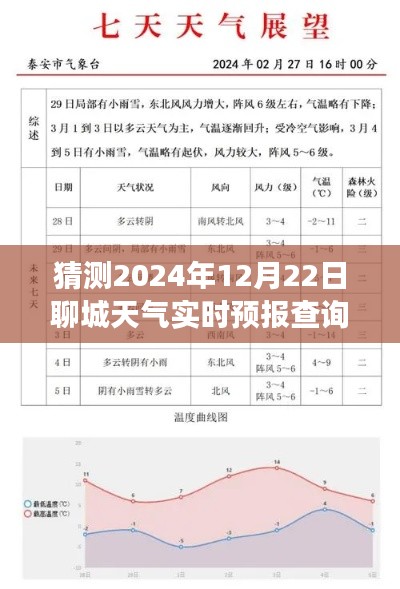 聊城明日天氣預(yù)報(bào)，溫情時(shí)光下的天氣實(shí)時(shí)預(yù)測(cè)查詢表（2024年12月22日）