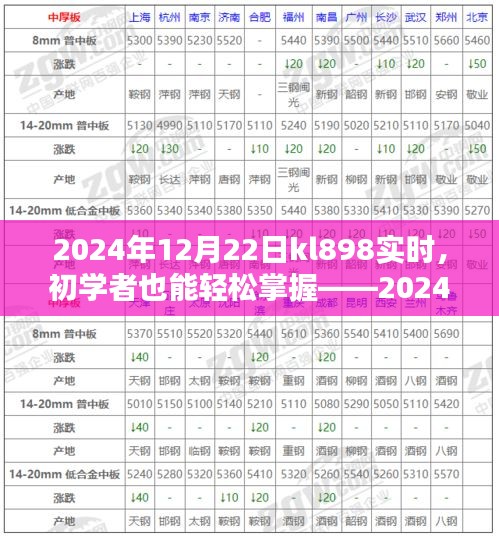 初學者也能輕松掌握，KL898實時任務操作指南（附日期，2024年12月22日）