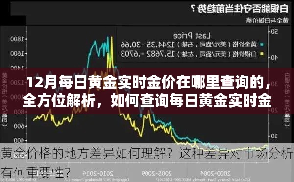12月黃金實(shí)時(shí)金價(jià)查詢攻略，全方位解析、產(chǎn)品特性、使用體驗(yàn)與競(jìng)品對(duì)比