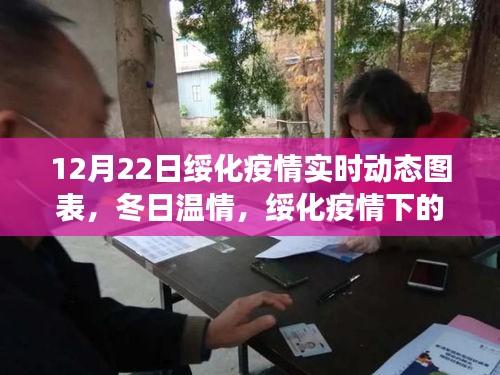 綏化疫情實時動態(tài)圖表，冬日溫情與暖心日常背后的故事