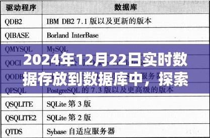 詩(shī)意之旅，探索自然美景與數(shù)據(jù)的和諧共存，寧?kù)o中記錄時(shí)光印記至數(shù)據(jù)庫(kù)