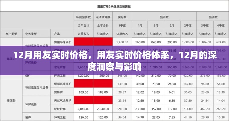 用友實(shí)時(shí)價(jià)格體系深度洞察，12月價(jià)格變動(dòng)與影響分析