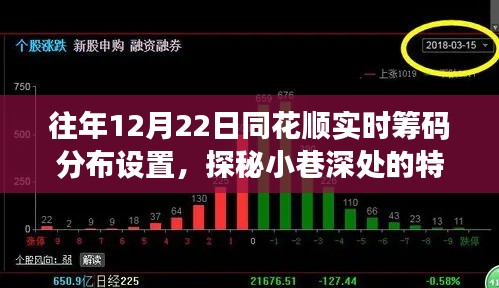 揭秘同花順實(shí)時(shí)籌碼分布設(shè)置與小巷特色小店的奧秘