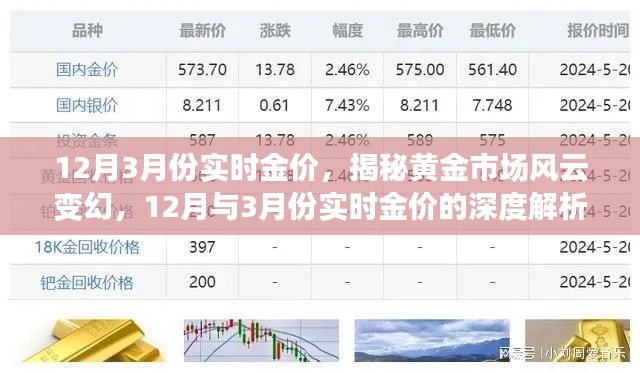 黃金市場風(fēng)云變幻