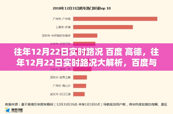 往年12月22日實(shí)時(shí)路況深度解析，百度與高德導(dǎo)航表現(xiàn)對(duì)比