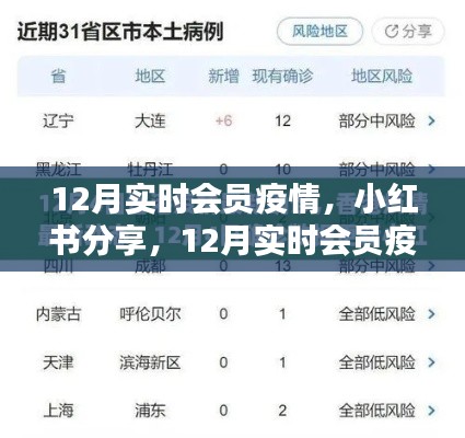 12月實(shí)時(shí)會(huì)員疫情最新動(dòng)態(tài)，小紅書(shū)上的分享與關(guān)注
