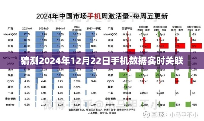揭秘未來手機(jī)數(shù)據(jù)實(shí)時(shí)關(guān)聯(lián)趨勢(shì)，預(yù)測(cè)至2024年12月22日