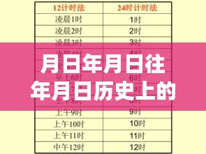 時(shí)間與交通，月日月日的交織歷史探究