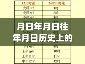 歷史月日月日與四方股份行情最新分析猜測