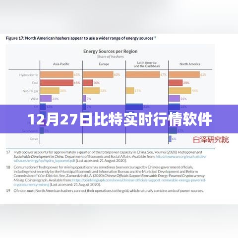 比特實時行情軟件最新動態(tài)，掌握市場走勢