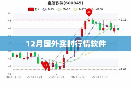 全球金融市場(chǎng)實(shí)時(shí)行情軟件動(dòng)態(tài)（12月版）