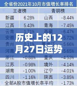 歷史上的運(yùn)勢變化，12月27日運(yùn)勢實(shí)時(shí)更新