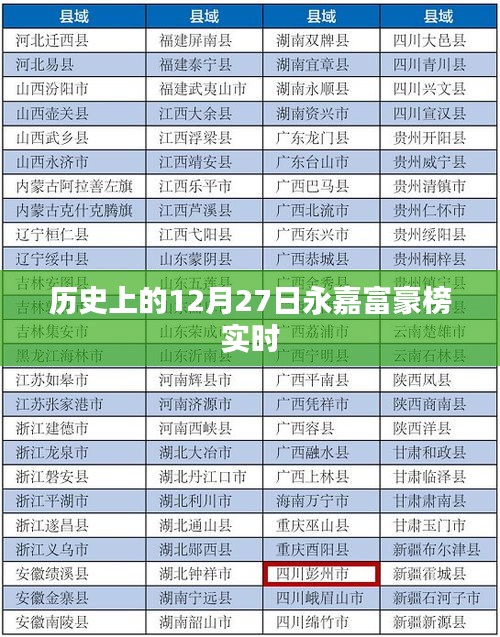 永嘉富豪榜實(shí)時(shí)更新，揭秘歷史上的今天與未來趨勢(shì)