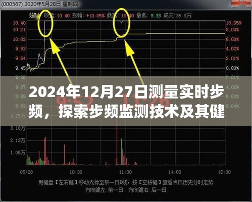 實時步頻監(jiān)測技術，探索與健康應用的新紀元