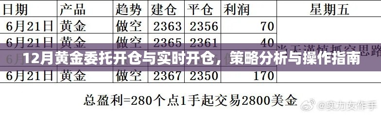 黃金投資開倉策略解析，委托與實時操作指南