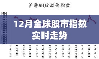 全球股市指數(shù)實時走勢分析（最新動態(tài)）