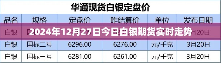 2024年12月27日白銀期貨市場實(shí)時(shí)動(dòng)態(tài)及走勢分析
