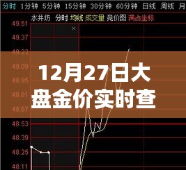 12月27日金價實時查詢平臺，最新大盤金價一手掌握