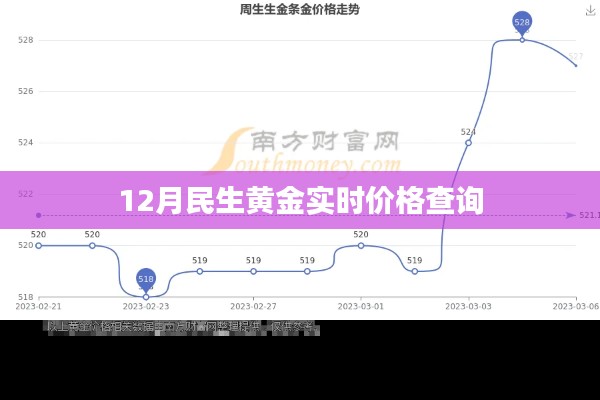 12月民生黃金實(shí)時(shí)行情查詢服務(wù)