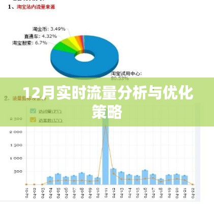12月實(shí)時(shí)流量深度分析與優(yōu)化策略探討