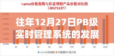 PB級實時管理系統(tǒng)的發(fā)展與革新，歷年12月27日回顧與展望