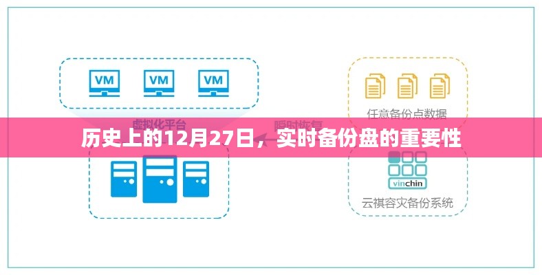 歷史上的重要日子，為何實(shí)時(shí)備份盤至關(guān)重要？