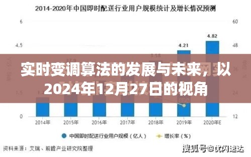 實時變調(diào)算法的發(fā)展與未來展望，2024年視角