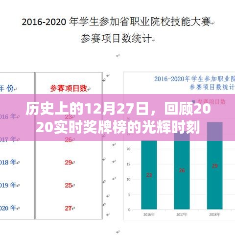 回望歷史，2020年12月27日獎(jiǎng)牌榜的光輝瞬間