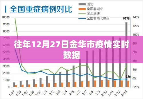金華市往年12月27日疫情實時數(shù)據(jù)報告