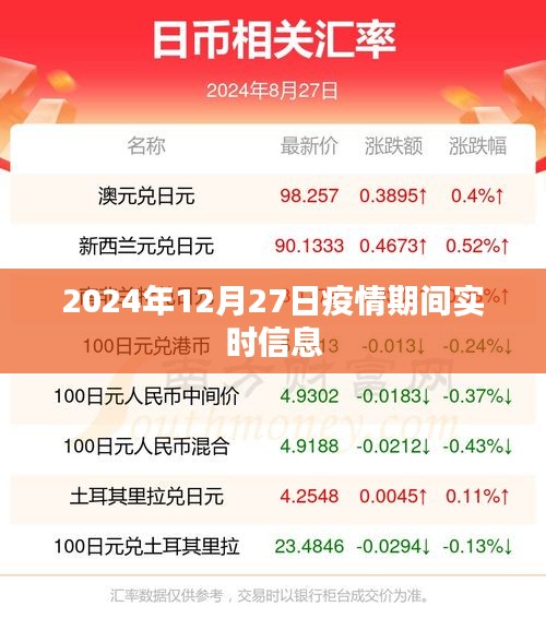 疫情最新動(dòng)態(tài)，2024年12月27日實(shí)時(shí)更新信息