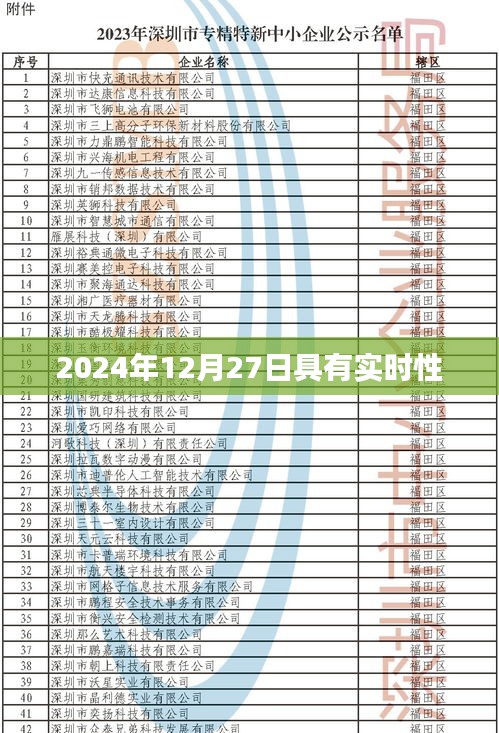 實(shí)時資訊，2024年12月27日最新動態(tài)，符合字?jǐn)?shù)要求，突出了實(shí)時性和最新動態(tài)，能夠吸引用戶點(diǎn)擊。