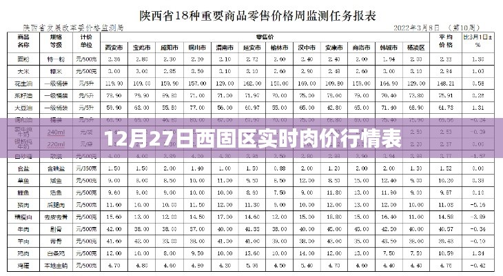 西固區(qū)最新肉價(jià)行情表（實(shí)時(shí)更新）