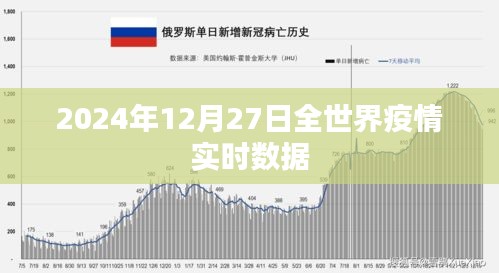 全球疫情實時數(shù)據(jù)報告，最新動態(tài)與趨勢分析