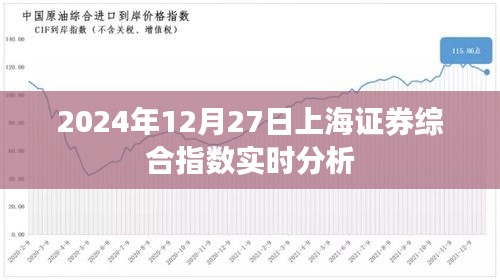 上海證券綜合指數(shù)實時分析（2024年12月27日）