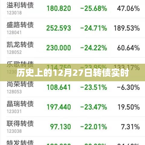 歷史上的轉(zhuǎn)債實(shí)時(shí)動(dòng)態(tài)，聚焦十二月二十七日數(shù)據(jù)解讀