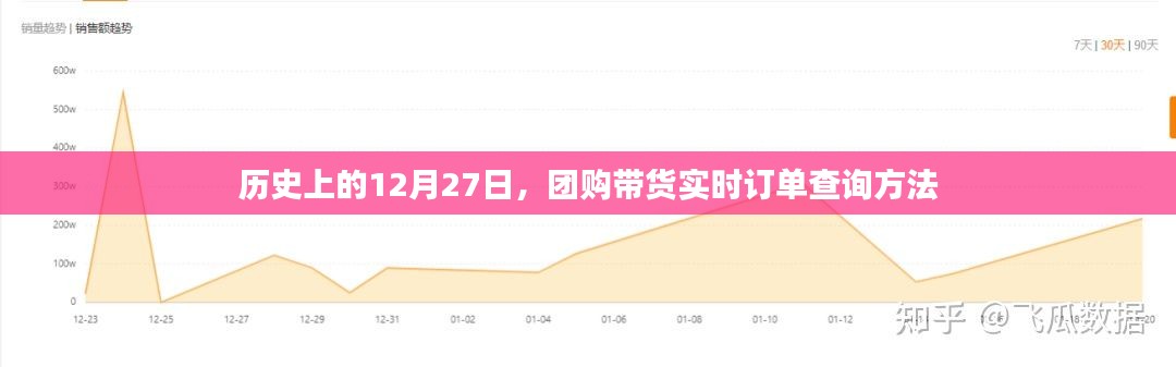 團(tuán)購(gòu)帶貨實(shí)時(shí)訂單查詢(xún)方法，歷史日期查詢(xún)指南