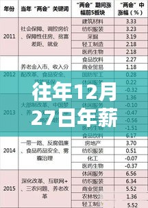 年終熱門高薪專業(yè)，年薪超二十萬的專業(yè)解析