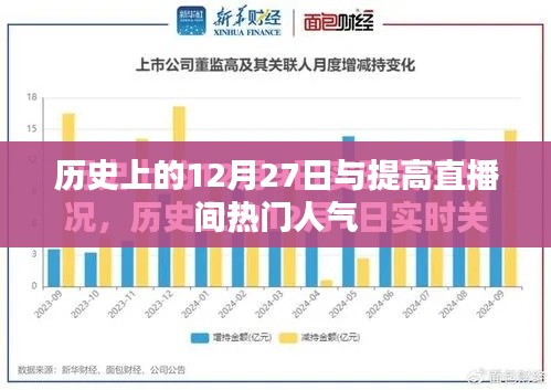 歷史上的12月27日與直播間人氣飆升秘訣