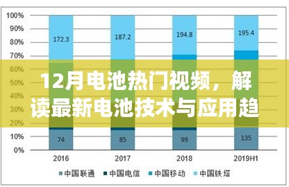 12月電池?zé)衢T視頻揭秘，最新技術(shù)與應(yīng)用趨勢解讀
