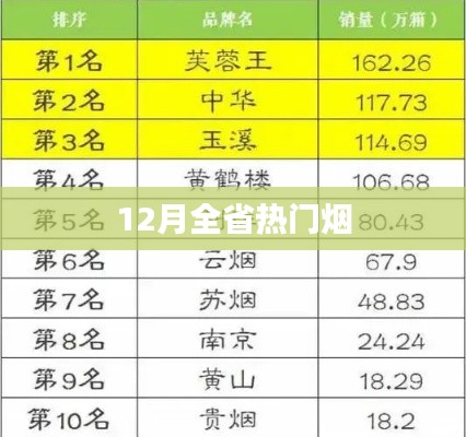 冬季熱門煙草盤點(diǎn)，揭秘全省吸煙熱點(diǎn)