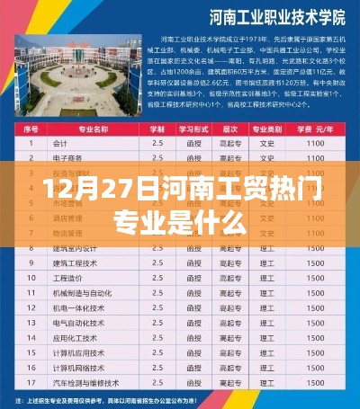河南工貿(mào)熱門專業(yè)榜單揭曉，探尋熱門專業(yè)趨勢