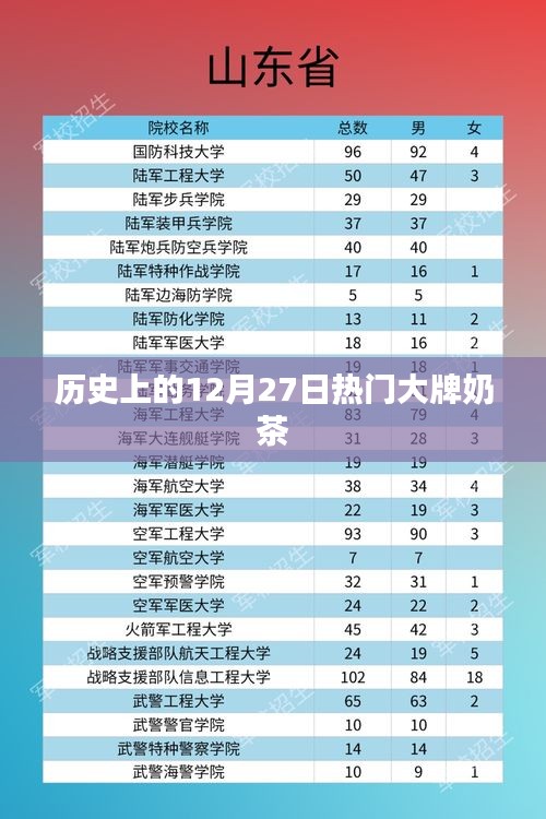 歷史上的大牌奶茶誕生記，揭秘12月27日那些風靡一時的奶茶品牌故事