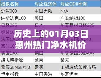 惠州凈水機(jī)價(jià)格表，歷史日期01月03日盤點(diǎn)