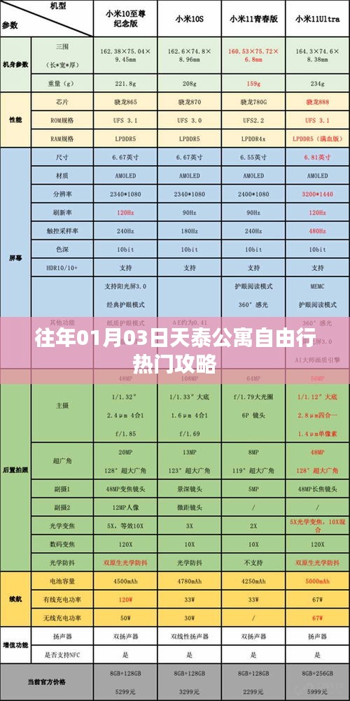 天泰公寓旅行指南，一月份自由行熱門攻略