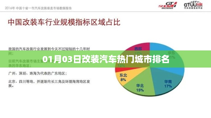 熱門改裝汽車城市排名出爐，01月03日榜單揭曉