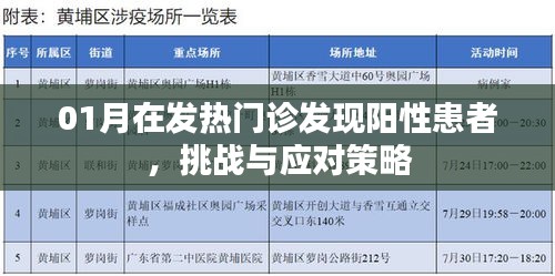 發(fā)熱門診陽性患者挑戰(zhàn)及應(yīng)對策略