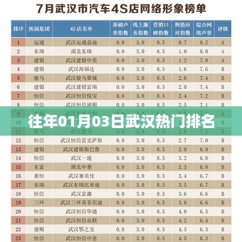 武漢熱門事件排名揭曉，歷年一月初三大盤點
